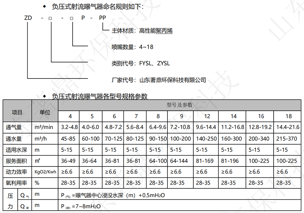 射流曝气器