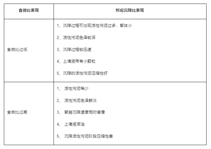 射流曝气器