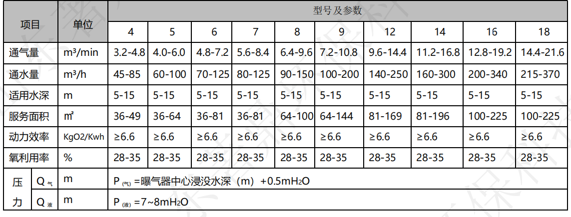 射流曝气器